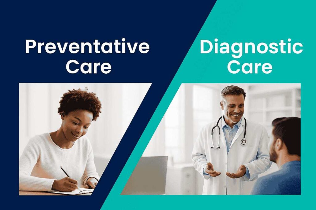 Preventative Care vs Diagnostic Care